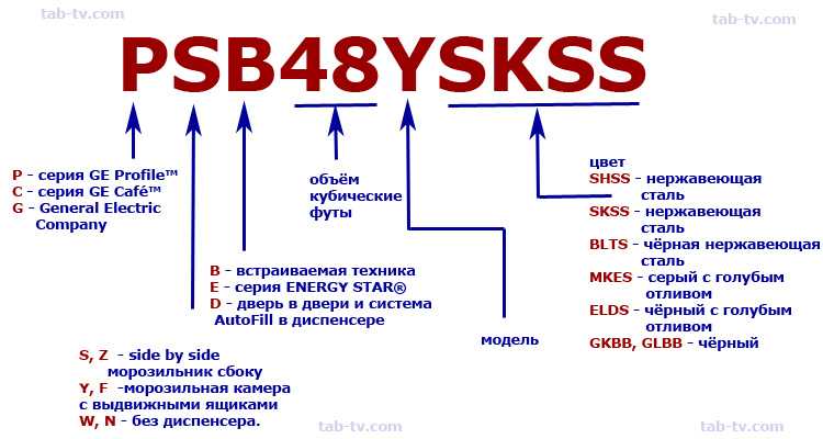 Lg расшифровка. Расшифровка обозначения модели холодильника LG. Расшифровка моделей холодильников LG 509. Расшифровка маркировки холодильников LG. Расшифровка моделей холодильников LG.