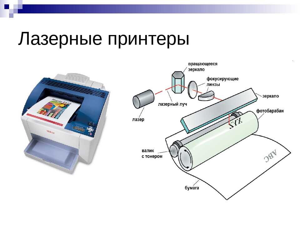 Как печатает лазерный. Из чего состоит МФУ лазерный. Лазерный принтер принтер. Печатающий механизм лазерного принтера. Устройство лазерного принтера.