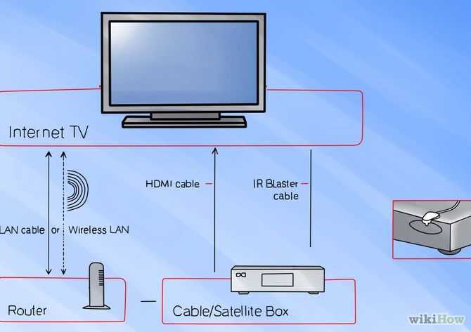 Как дублировать изображение с ноутбука на телевизор через wifi