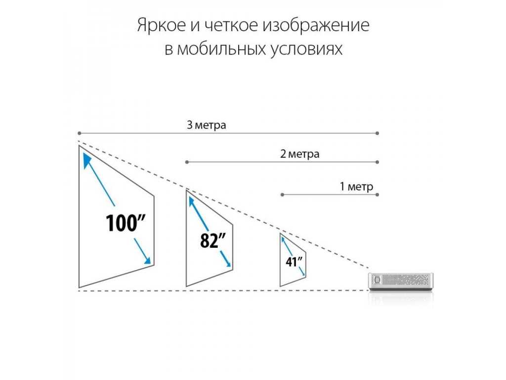 Проекция расстояния. Размер экрана проектора с 3 метров. Размер экрана проектора 4х3. Экран для проектора Размеры. Оптимальная диагональ экрана проектора.