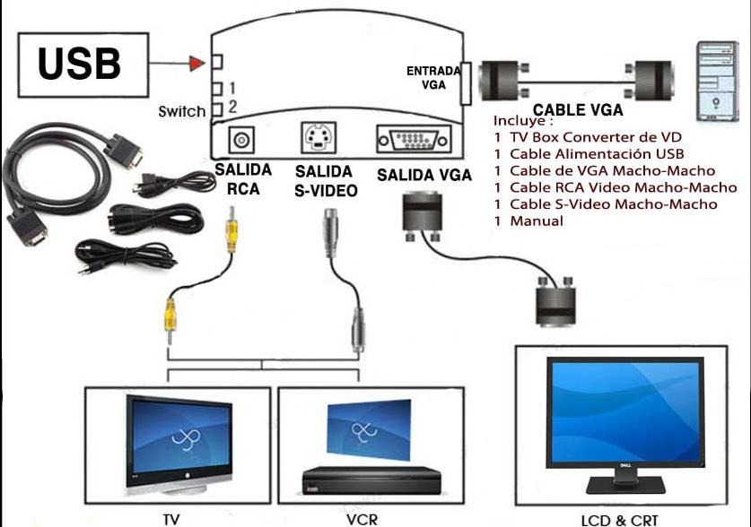 Подключение экрана usb. Подключить аналоговую камеру к монитору VGA. Подключить USB камеру к монитору через VGA. Подключить камеру видеонаблюдения к монитору через VGA напрямую. Mini vga2 av как подключить к двд.