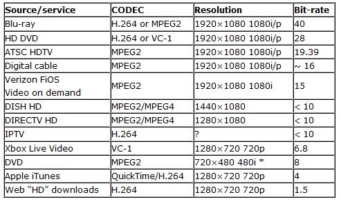 Сколько весит видео на телефоне. Кодеки и Форматы видеофайлов.. MPEG 2 И MPEG 4. Форматы видеофайлов таблица. Mpeg4 разрешение.
