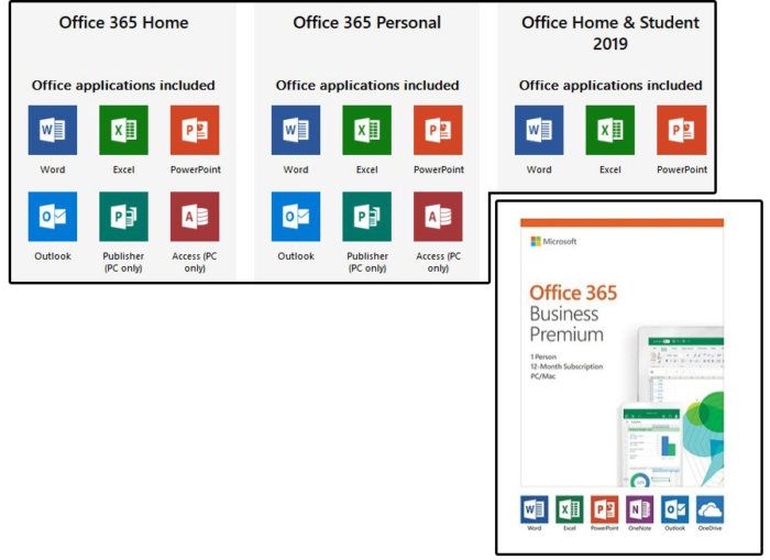 Microsoft office vs. Office 365 лицензия. Microsoft Office 2016 vs 2019. MS Office 2019 Home and student системные требования. Windows Office 2013 vs Office 2016.