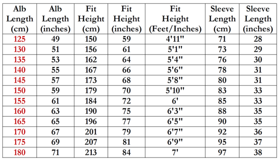 170 в дюймах. 5 Feet 7 inches in cm. Height 5 6 в сантиметрах. Height 6.1 в сантиметрах. Height 5'9 в см.