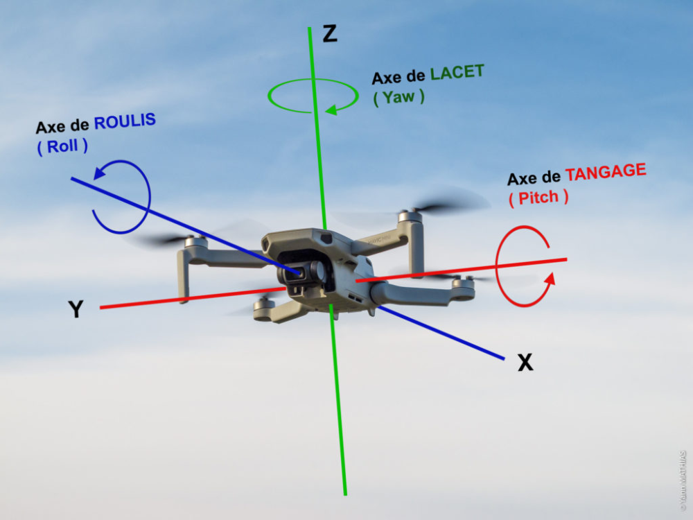 Коптер расстояния полета. FPV дрона рама 250. FPV дрон 3 камеры. Лопасть квадрокоптера чертеж. БПЛА FPV.