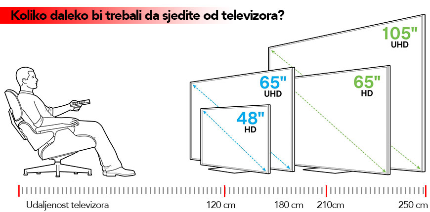 Расстояние до телевизора 65. Габариты ТВ 65 дюймов. Телевизор 55 дюймов Размеры. Телевизор диагональю 65 дюймов габариты в см. 65 Дюймов телевизор в см ширина и высота.