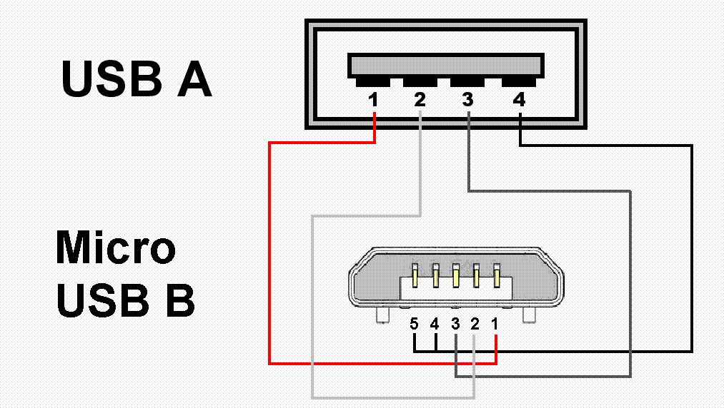 Микро usb схема контактов