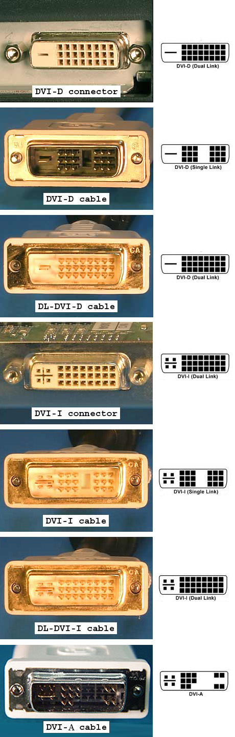 Dvi dvi i разница. DVI D Single link разъем. DVI-D Single link или DVI-D Dual link. Разъем DVI I И DVI D отличие. Отличие разъемов DVI.