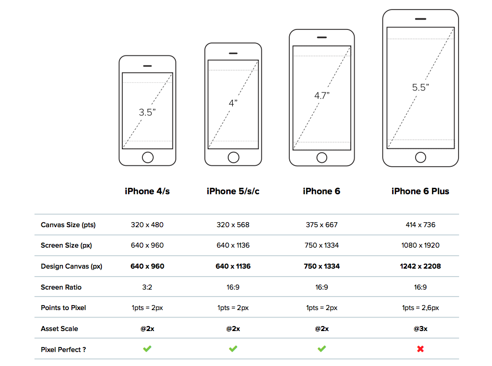 6 3 диагональ телефон. Габариты айфон 6s. Айфон 6s диагональ экрана. Размер экрана айфон 6s. Iphone 6s дисплей размер.