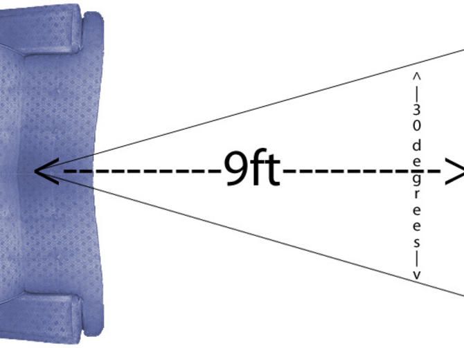 Расстояние от телевизора. Угол просмотра телевизора. Угол смотрения телевизора. Угол просмотра телевизора от дистанции. Рассчитать угол обзора телевизора.