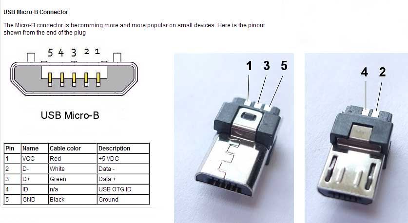Распиновка мини usb разъема для зарядки. Micro USB pinout 5 Pin. Распиновка микро USB разъема 5 Pin. Микро юсб разъем распайка. Распиновка гнезда микро USB.