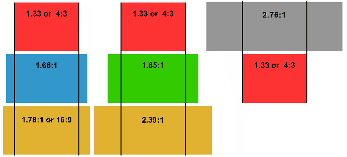 Соотношения фотографий. 1,66:1 Формат. Соотношение сторон в фильмах. Соотношение сторон 1:1. 16 9 Формат.