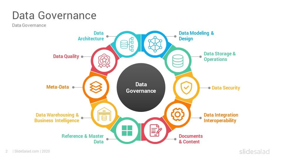 Файл dog pptx был выложен в интернете. Data Governance ppt. Бренд план Фарма pptx. Развитие в 6 направлениях pptx. Supply pptx.