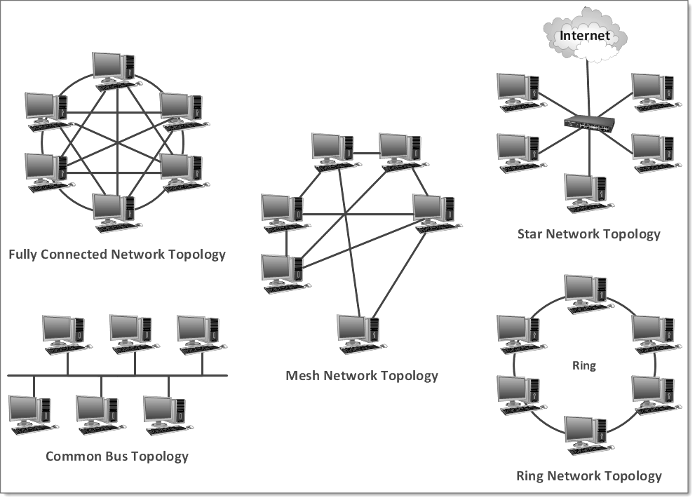 Виды сетей интернета. Схема комбинированной топологии сети типа "Star-Bus". Топология звезда в Visio. Топология l3 VPN звезда полносвязная. Диаграмма топология локальной сети.