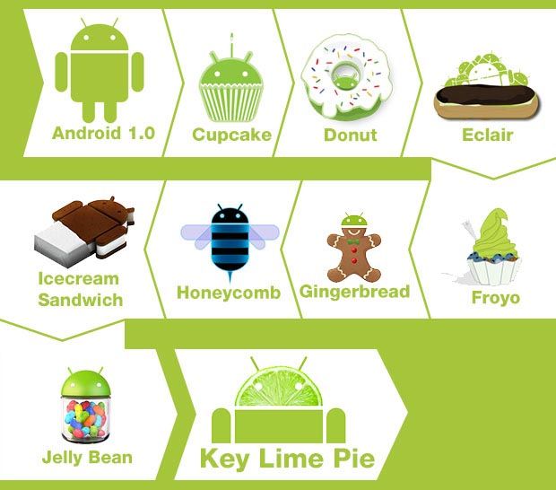 Android versions. Картинка в версии андроид 1. Схема андроида человека. На какой версии андроид добаят Стикеры.