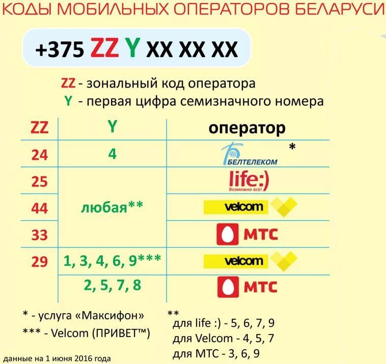 Belarus code