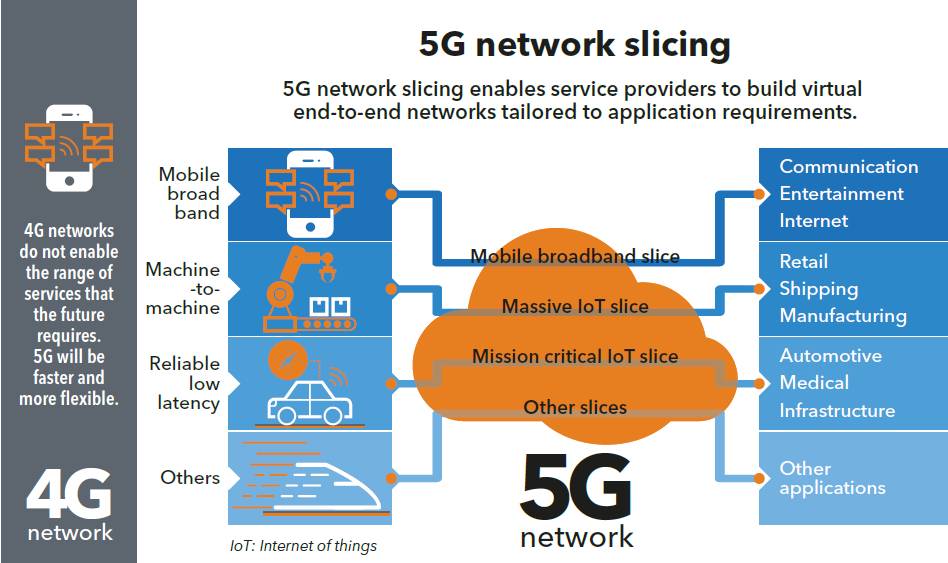 Презентация на тему 5g интернет