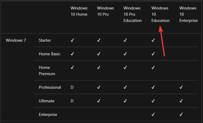 Windows 10 education