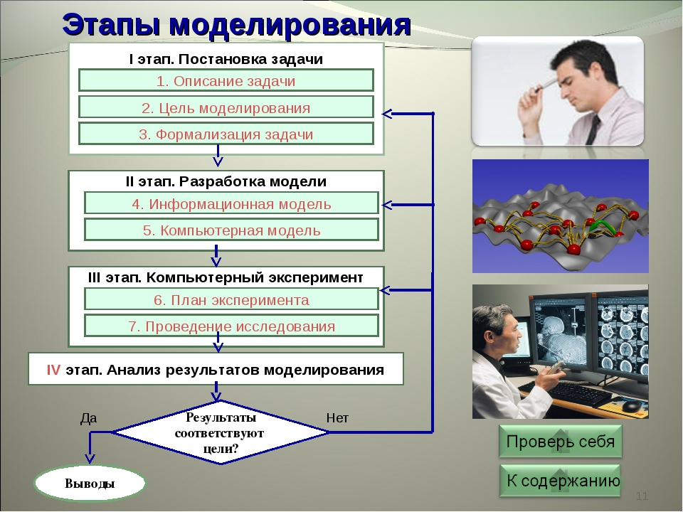 Как создается практический проект