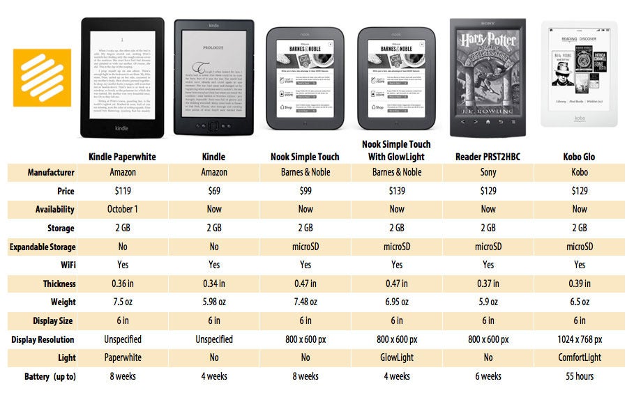Какие форматы книг поддерживает. Amazon Kindle 11 размер экрана. 6 Дюймов экран электронной книги в сантиметрах. Электронная книга диагональ 6 дюймов размер. Диагональ 6 дюймов это сколько в см экран электронной книги.