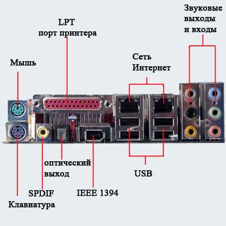 Звуковая карта на материнской плате