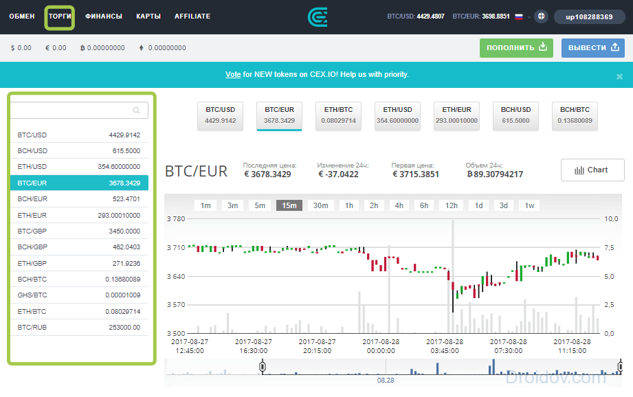 Самые популярные биржи криптовалют. Популярные биржи. Биржа криптовалют. Торговля на бирже криптовалют. Лучшие биржи крипты.