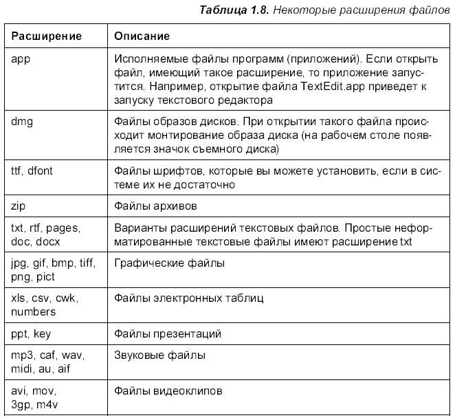 Расширения файлов изображений