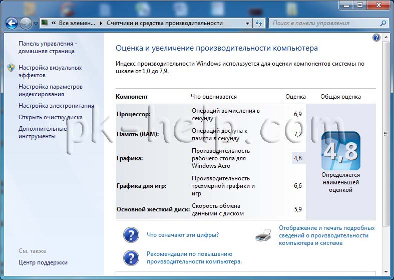 Как повысить оценку производительности windows 7. Индекс производительности Windows 7. Как посмотреть свойства ноутбука. Как посмотреть железо на компе. Как посмотреть железо ноутбука.