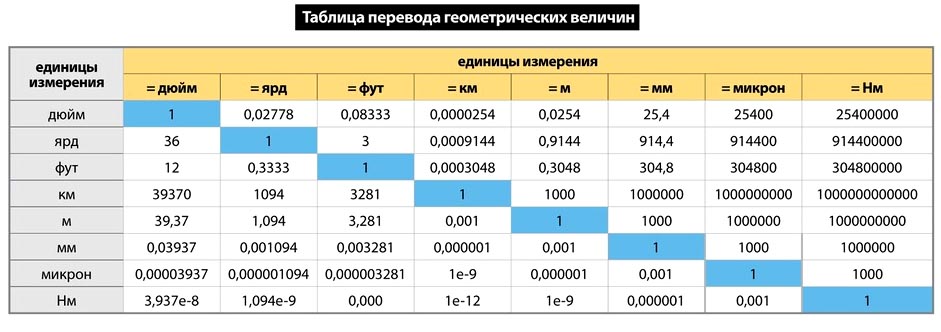 Перевести из картинки в таблицу