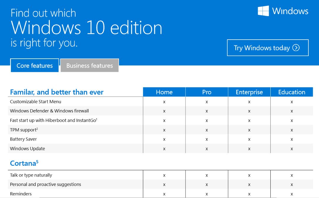 Comparison 10. Win 10 Home vs win 10 Pro. Windows 10 Pro Education. Windows 10 Home Pro отличия. Windows Home и Pro отличия.