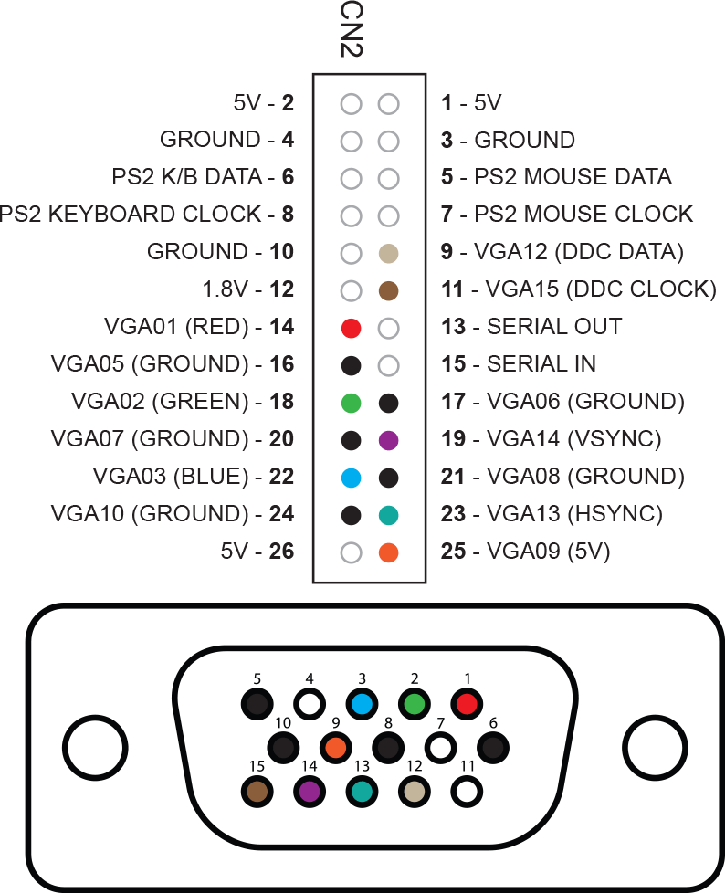 Питание монитора схема разъема к которому подключено