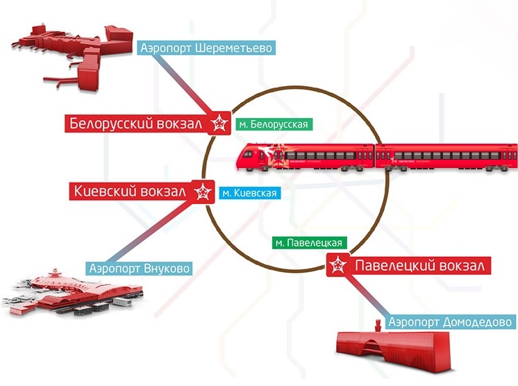 Аэроэкспресс из шереметьево в москву. Аэроэкспресс Шереметьево белорусский вокзал маршрут. Белорусский вокзал Аэроэкспресс в Шереметьево. Схема движения аэроэкспресса в Шереметьево с белорусского вокзала. Маршрут аэроэкспресса Шереметьево с остановками.