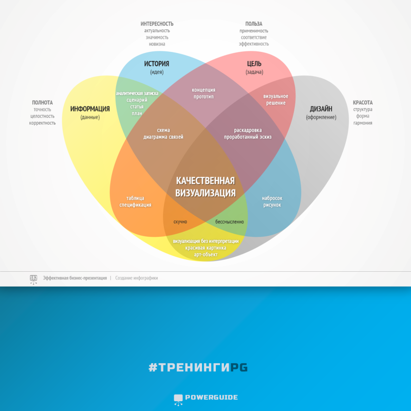 Проект инфографика и инфографисты