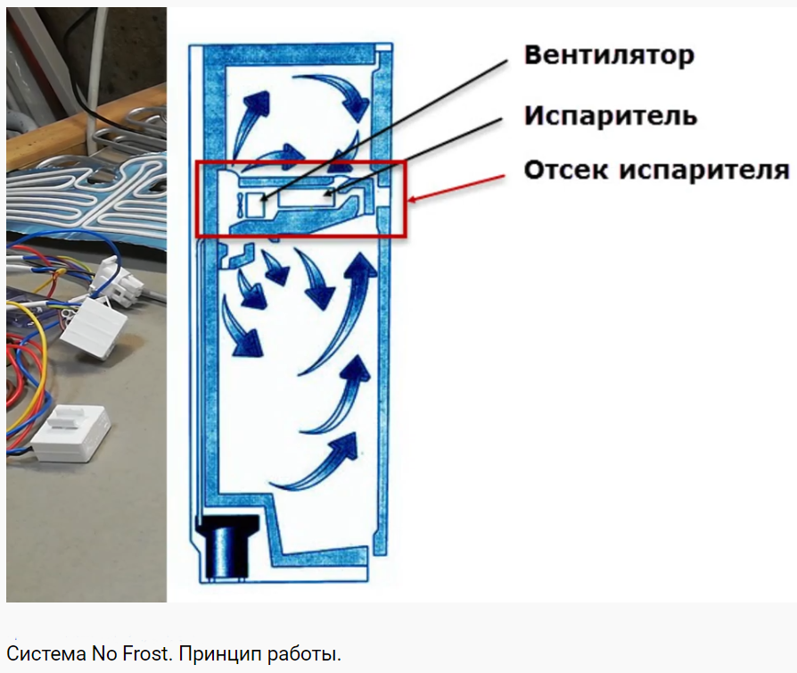 Принцип работы холодильника индезит. Принцип работы no Frost. Система no Frost в холодильнике принцип работы. Бистабильный клапан холодильника. Система но Фрост у холодильника.