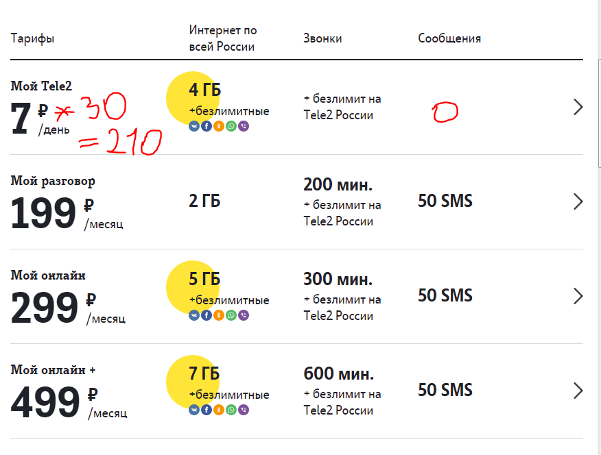 Тарифы теле. Тариф теле2 за 200 рублей в месяц. Безлимитный тариф теле2 за 200 рублей. Теле2 безлимитный интернет 200 руб. Тарифы теле2 200р в месяц.