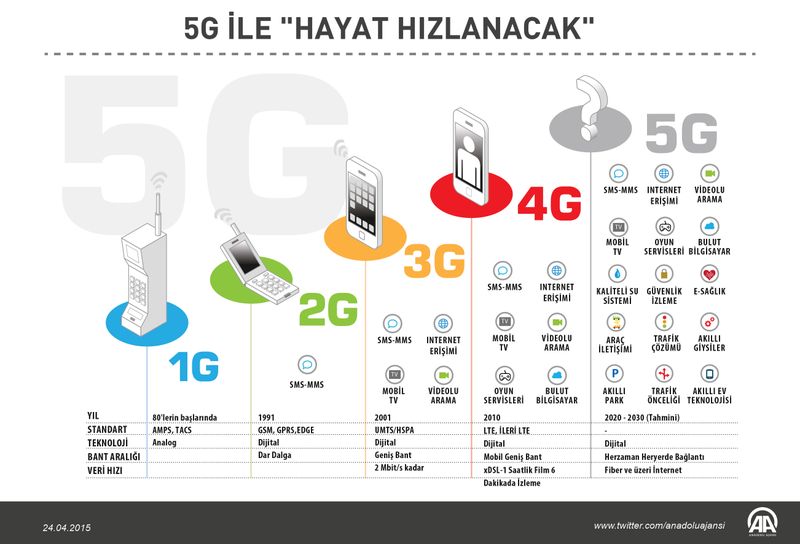 Сколько стоит сим карта 5g