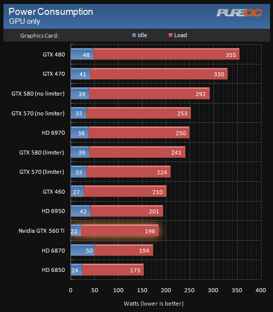 Температура gpu. Рабочая температура видеокарты GTX 560 ti. Нормальная температура видеокарты. Температура видеокарты в простое. Максимальная температура GPU.