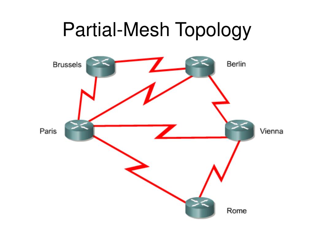 Топология в архитектуре. Топология сети Mesh. Архитектура Mesh сети. Partial Mesh topology. Технология VSAT И топологии сети.