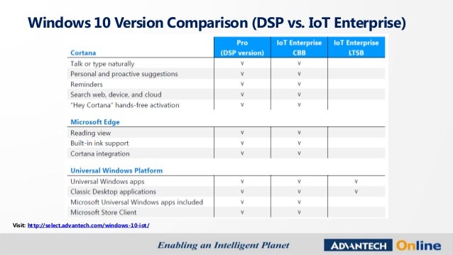 Отличие windows ltsc. Windows 10 Pro vs Enterprise. ОС Windows 10 IOT Enterprise. Различия Windows 10. Отличия Windows Pro Home Enterprise.