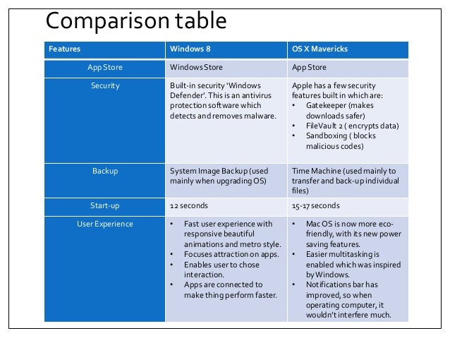 Compare 10. Сравнение операционных систем таблица. Windows Macos Linux. Сходства Linux и Windows. Сравнение Мак и виндовс.