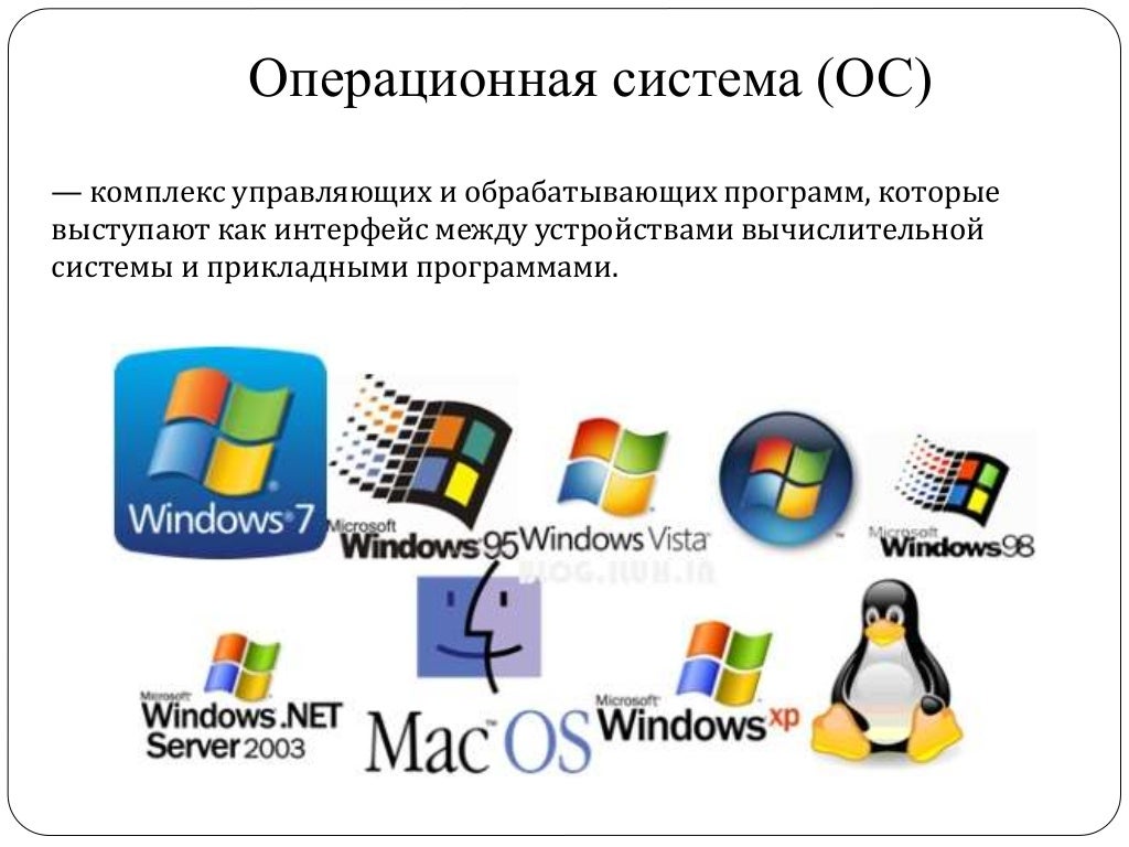 Скопировать ос ос. Операционная система. Виды операционных систем. Операционные системы это программы. Примеры операционных систем Windows.