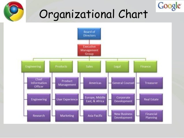 Функции системы google. Организационная структура гугл. Организационная структура компании гугл. Организационная структура гугл схема. Организационная структура управления Google.