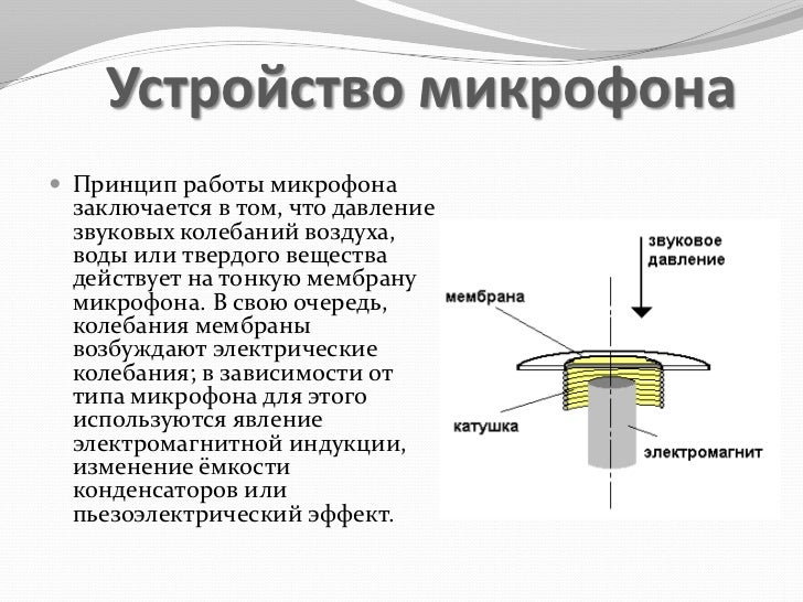 Устройство микрофона. Устройство динамического микрофона. Принцип работы микрофона. Принцип работы динамического микрофона.