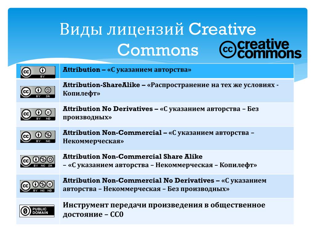 Attribution license. Лицензии Creative Commons. Лицензии креатив Коммонс виды. Типы лицензий Creative Commons. Лицензия Creative Commons – Attribution.