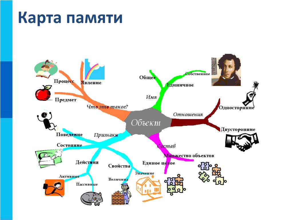 Интеллект карта информация