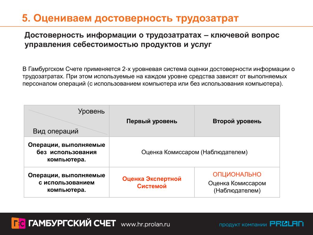 Счет оценщика. Оценка достоверности информации. Виды достоверности. Методы определения достоверности информации. Критерии достоверности информации.