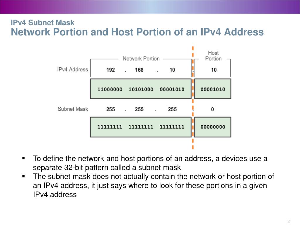 Ipv4 адрес