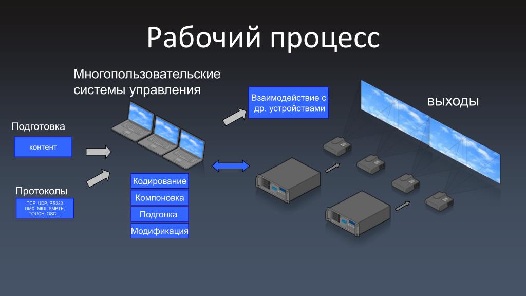 Сетевой возможности