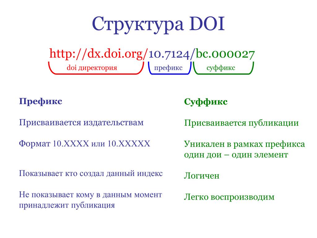 Doi org. Цифровой идентификатор объекта doi. Doi статьи. Структура doi. Пример doi статьи.