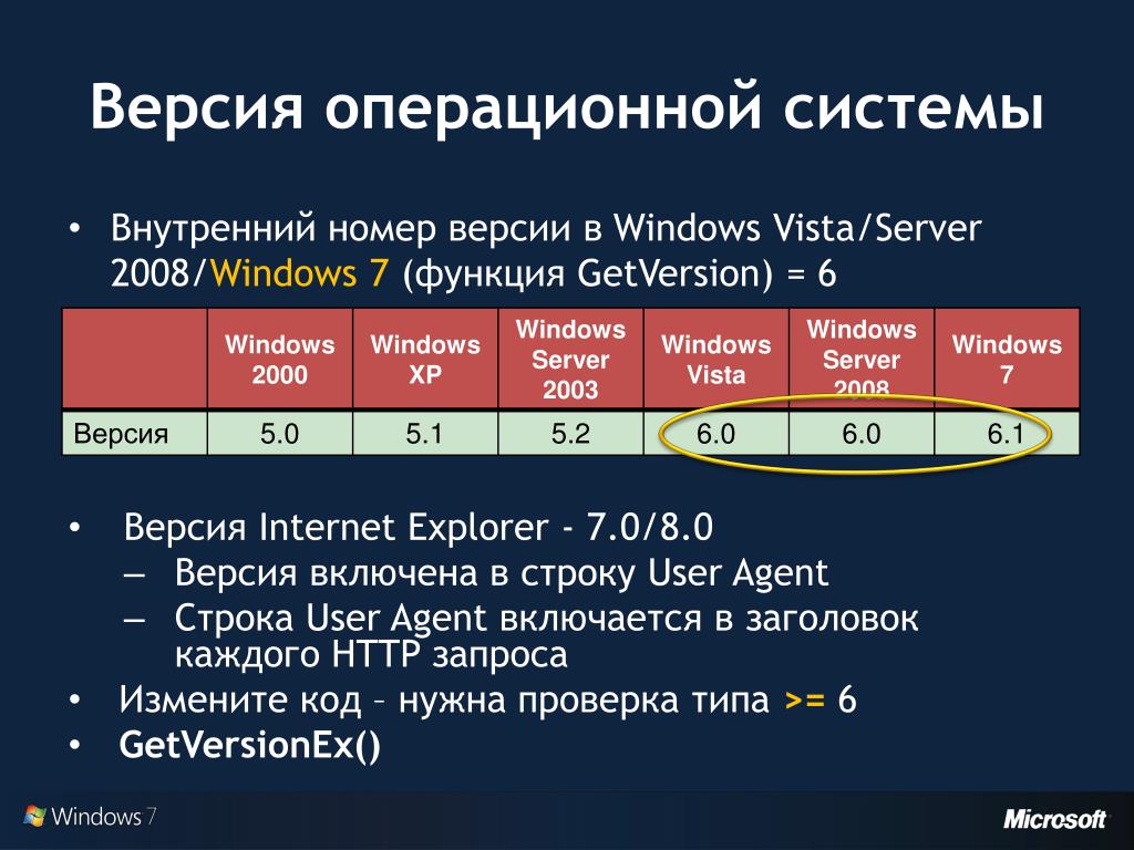 Расчет пользователя. Версия операционной системы. Версии операционных систем. Номер версии операционной системы. Версии операционной системы Windows.